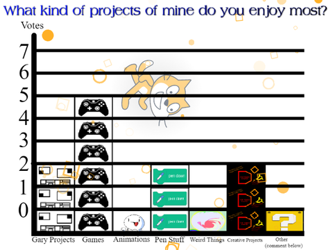 Project Poll!
