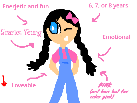 My usual RP characters