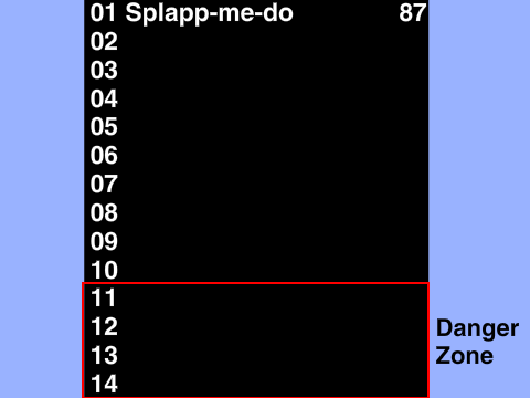 Add Yourself on the BFDI Scoreboard!