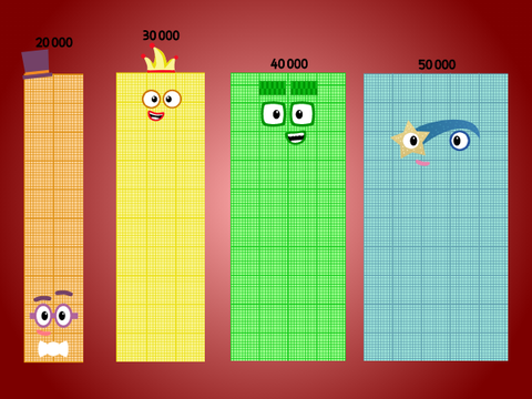 Multiples of Ten Thousand