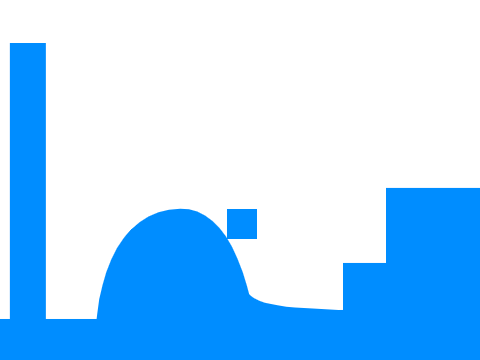 Platformer Engine