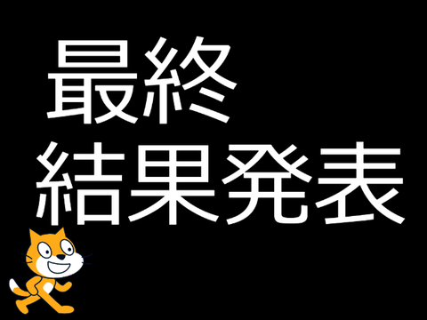 kaimini44開催プロジェクトコンテスト決勝　結果発表