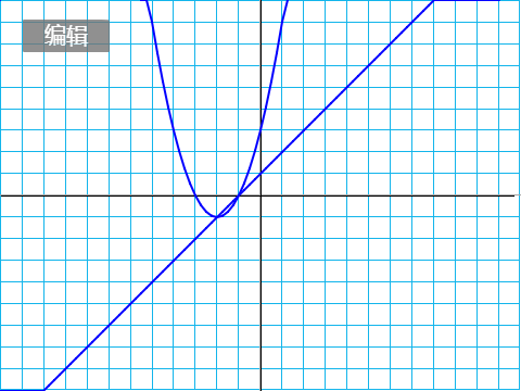 一次函数编辑器(y = kx + b) v1.0