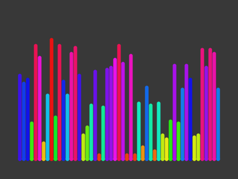 Selection Sort Visualized