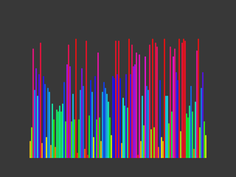 Bubble Sort Visualized