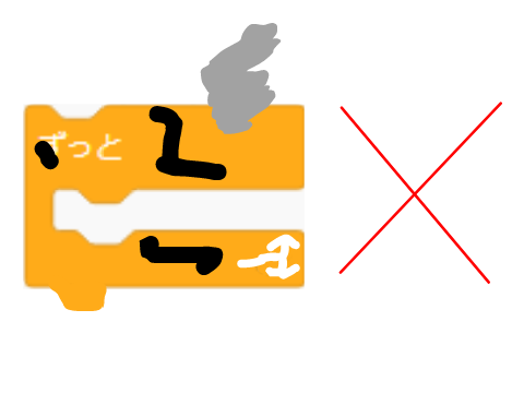 「ずっと」ブロックが故障したため代用しています。