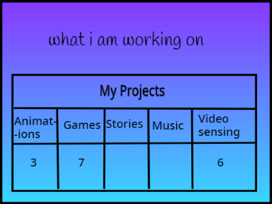 My Projects