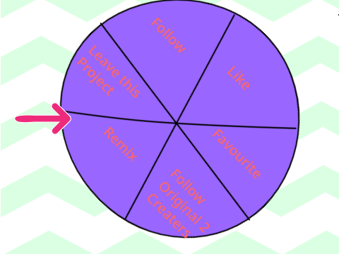 Do what the wheel says (please :)  remix