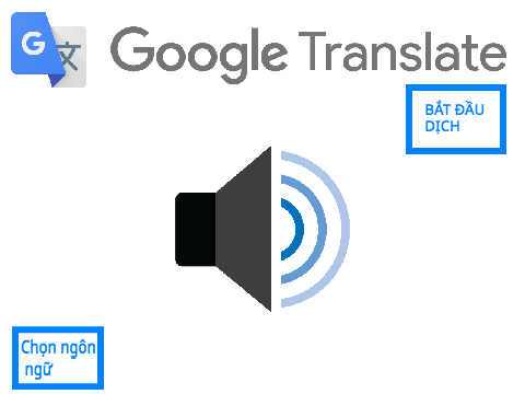 Google Dịch(Google Translate)