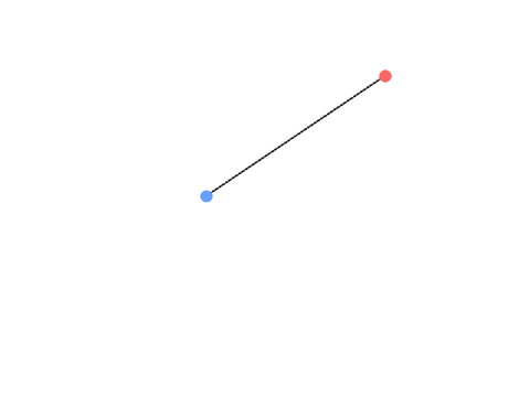 Pythagorean Theorem