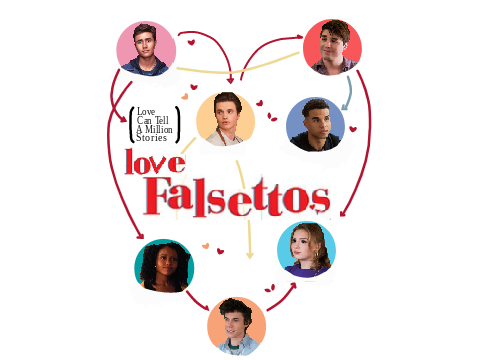 Love, Falsettos