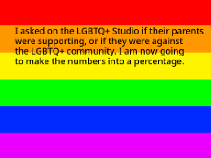 what % of parents are queerphobic parents 