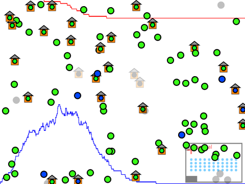 Virus Simulator