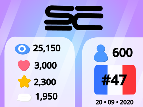 ⭐️ SuperCookii's Stats ⭐️