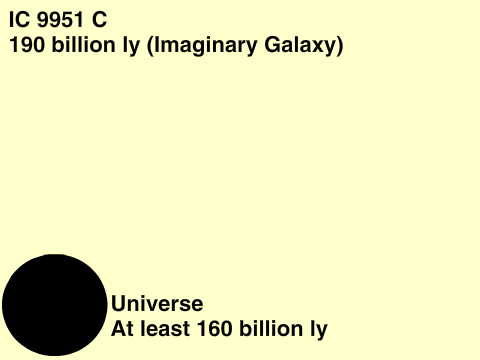 The Scale Past The Universe