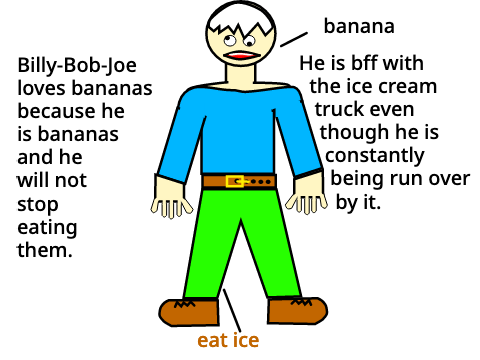 Billy-Bob-Joe