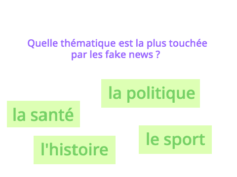 Quiz Fake news débutant