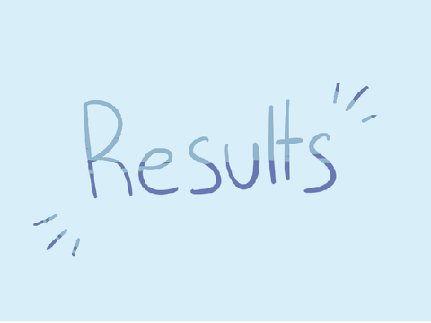 Raffle Results!