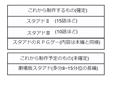 これからの制作予定一覧