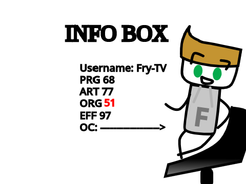 Fry-TV Card Info