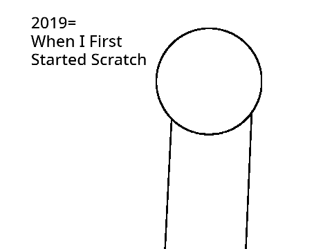 My Art 2019-2020/2021