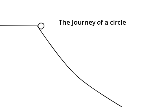 The journey of a circle 