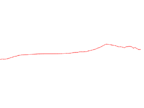Perlin Noise Attempt 2