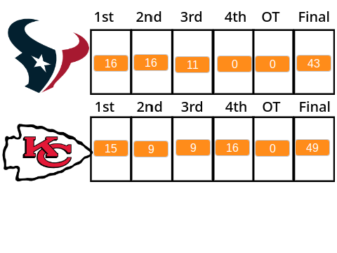 NFL Game Simulator v1.0
