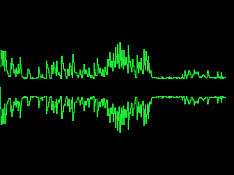 100% pen sound graph