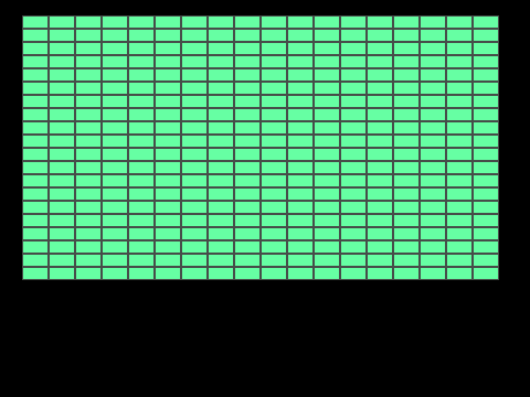 Magic eye text creator