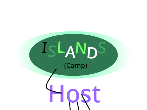 Islands intro (alpha) (reshared)