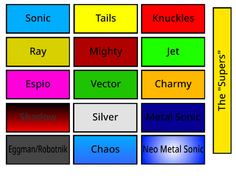 Sonic character theme songs