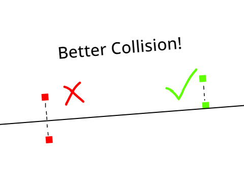 Better collision!