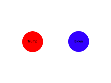 Scratch Election