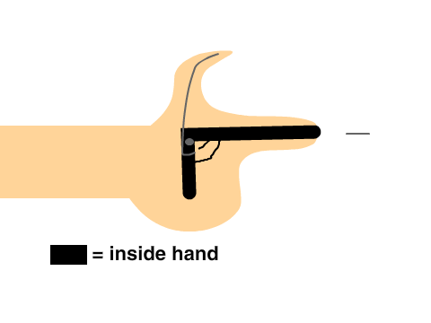 mechanical finger gun