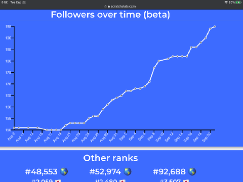 Who be unfollow me