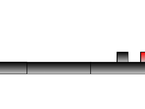 Platformer 1.0