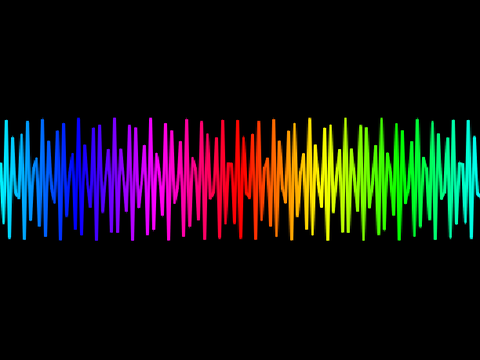 Trig Waves