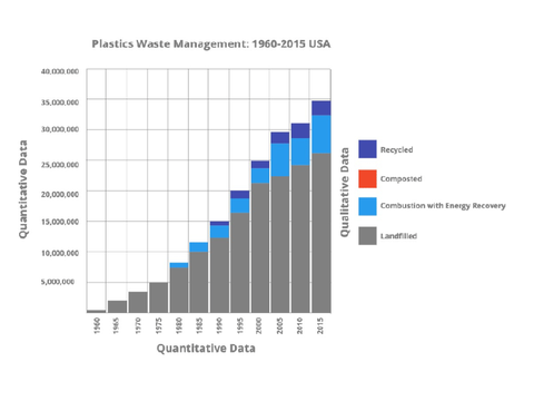 graph reveal