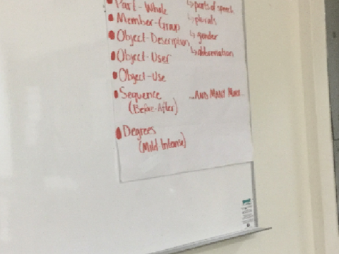 This was on a poster in my PREAP class..