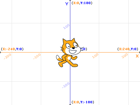 XY Grid Fun