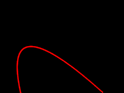 Parabolic modified