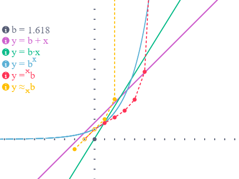 Graphing Hyperoperations
