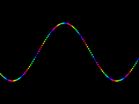 1 line 'morphing' graph 