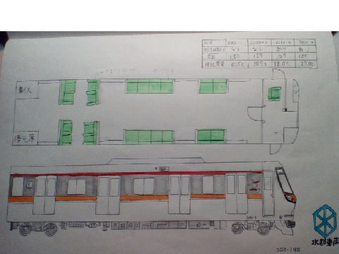 新都心線 2050系3次車 完成図
