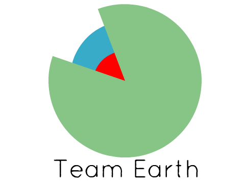Thumbnail for Team Earth UPDATED UPDATED remix
