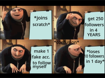 Gru Meme [Remix or Else]