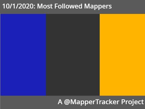 10/1/2020: Most Followed Mappers
