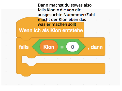 So machen Klone verschiedenes Tutorial