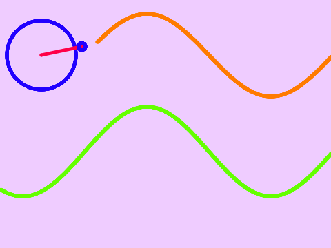 Sine Wave Visualization